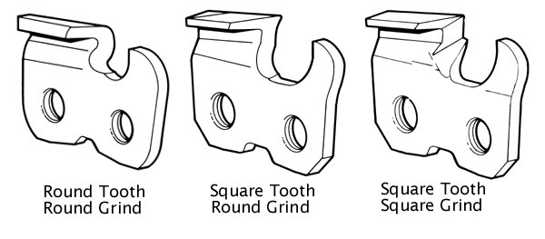 Chisel Types